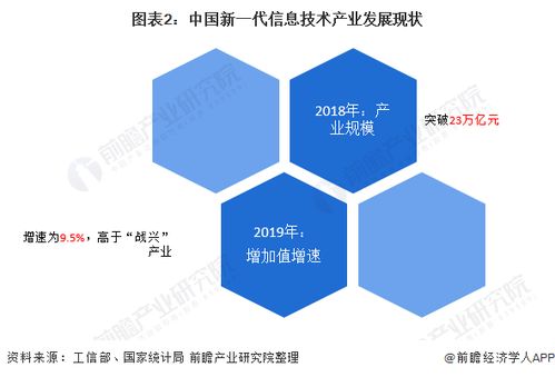 十四五時期中國新一代信息技術產業發展前瞻 以網絡科技助力十大產業數字化轉型升級